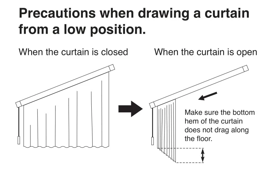 Карниз Precautions when drawing