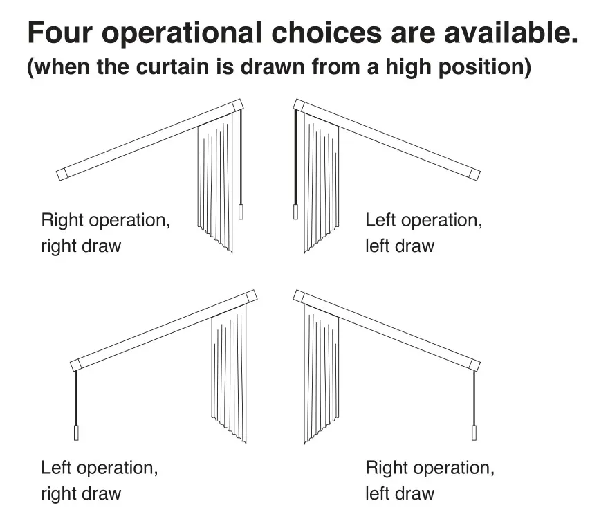 Карниз Four operational choices